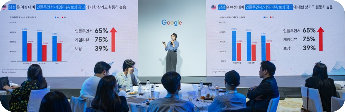 Google for Games 2023 행사사진